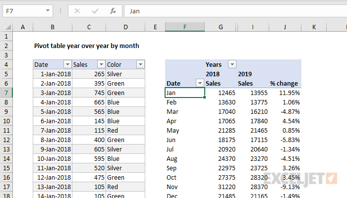 How To Sort Pivot Table By Month And Year